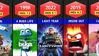 All Disney Pixar animation movies 1995 – 2023 [upl. by Jacynth897]