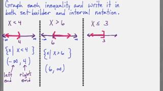 Interval notation [upl. by Yelnahs134]