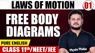 LAWS OF MOTION 01  Free Body Diagrams  Physics  Pure English  Class 11thNEETJEE [upl. by Isoj756]