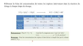 Chimie des électrolytes SMC S3 Ex 4 Série 3 [upl. by Alial]