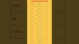 Informal VS Formal english I 15 minutes English School I Vocabulary I [upl. by Ellac]