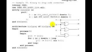 Lesson 30  VHDL Example 16 4Bit Binary to Gray Code [upl. by Aerbua]