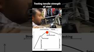 stress strain diagram in practical wayneet2025 motivation practical ytshorts study physics [upl. by Rezzani998]