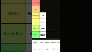 Ranking German Cities ludwigshafen berlin karlsruhe germany ranking rating shorts [upl. by Favrot742]