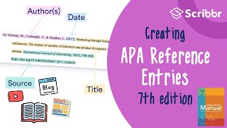 Format an Annotated Bibliography in APA 7th Edition Beginners Guide [upl. by Noami254]