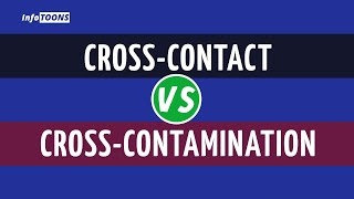 CrossContact vs CrossContamination [upl. by Aubine]