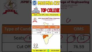 JSPMs Rajarshi Shahu College of Engineering Tathawade Pune Through MAH MBA CET [upl. by Cleopatra808]