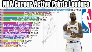 NBA Career Active Points Leaders NBA 19472022 [upl. by Eimmit]