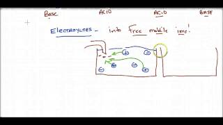 Crash Course Regents Chemistry 7  Acid and Bases [upl. by Ainerol]