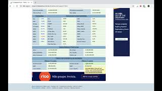 Como analisar ações pelo Site Fundamentus [upl. by Tamsky380]