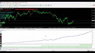 EAForexBlaster Live Account BackTest [upl. by Petracca]