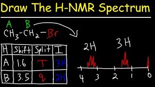 How To Draw The Proton NMR Spectrum of an Organic Molecule [upl. by Aiken]