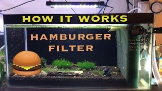 How a HMF Hamburg matten filter Works [upl. by Yenahpets107]