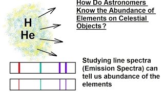 Astronomy  Ch 5 Light amp EampM Radiation 23 of 30 Emission Spectrum and Amount of Elements [upl. by Ynohtnaed]