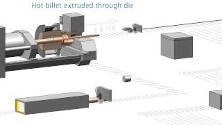 Animation of aluminium extrusion process [upl. by Dorwin]