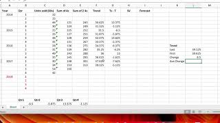 Using the Time Series Additive Model in Excel [upl. by Fischer854]