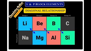 video Chemistry Online By Prof IQ Diagonal relationship between Representative Elements SampP Block [upl. by Pavier]