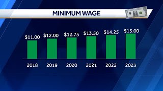 Mass will raise minimum wage to 15 per hour in 2023 [upl. by Ysset178]