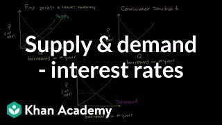 Money supply and demand impacting interest rates  Macroeconomics  Khan Academy [upl. by Charmine]