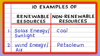 RENEWABLE AND NON RENEWABLE RESOURCES  5  10 RENEWABLE AND NON RENEWABLE RESOURCES  ENERGY SOURCE [upl. by Llacam896]