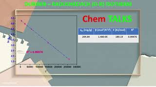 Dubinin – Radushkevich DR Isotherm  How to apply DR isotherm to experimental data  Chem TALKS [upl. by Orpheus]