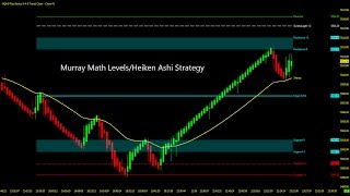 TUTORIAL Murray Math Levels amp Heiken Ashi Bars [upl. by Yromas]