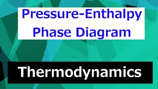 Pressure  Enthalpy Diagram  Thermodynamics  Class 54 [upl. by Liag]