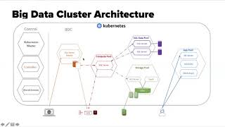 Updates and new features in SQL Server Big Data Cluster by Sergiy LunyakinUkr [upl. by Mannuela]