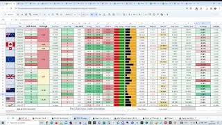 🏦 COT data analysis for the week ahead  February 12th 2024 [upl. by Akcimehs]