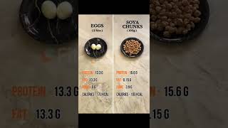 Food comparison with calories count howtostartweightlosejourney food weight weightlossdiet [upl. by Chelsey376]