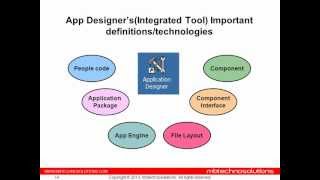 Peoplesoft App Designer FundamentalsI [upl. by Buehler]