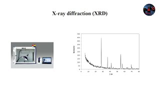 Xray diffraction XRD [upl. by Anitteb]