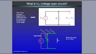 PSPICE Simulation of a Photovoltaic pn Junction [upl. by Noroj]