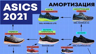 ASICS 2021 Обзор и сравнение 24 моделей Беговые кроссовкиKAYANO vs NOVABLAST vs CUMULUS vs NIMBUS [upl. by Schulz]