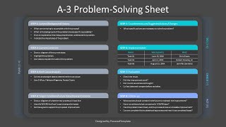 A3 Problem Solving Template  Free Google Slides theme and PowerPoint template [upl. by Elnukeda115]