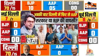 Delhi assembly election 2025 opinion poll  Arvind kejriwal  Manoj tiwari  Modi  Rahul Gandhi [upl. by Siraved]