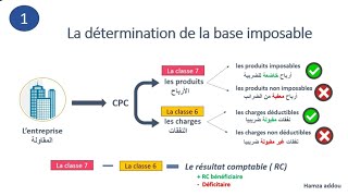 INTRODUCTION À LIMPOTS SUR LES SOCIÉTÉS IS  le champ dapplication بالداريجة [upl. by Orling566]