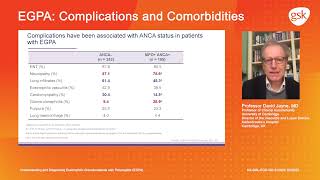 Complications Understanding and diagnosing eosinophilic granulomatosis with polyangiitis EGPA [upl. by Elmore]