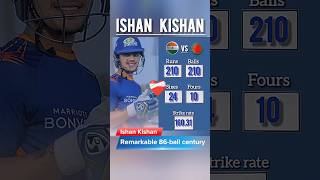 Ishan Kishan Comeback 🫡 Ishan Kishan Batting Today  Ishan Kishan News  cricket shortsfeed [upl. by Rhtaeh]