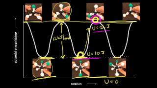 Conformational analysis of ethane  Organic chemistry  Khan Academy [upl. by Brie265]