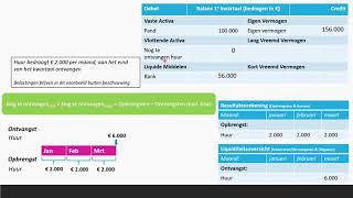 Overlopende Posten  Nog te ontvangen bedragen  Bedrijfseconomie  havo  vwo domein F [upl. by Barnet]