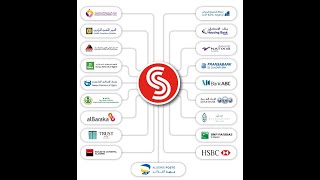 Algérie  ecommerce SATIM standardisation des paiements en ligne API risques et opportunités [upl. by Alissa]