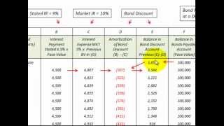 Bond Discount Amortization Schedule How To Setup And Use [upl. by Mieka594]