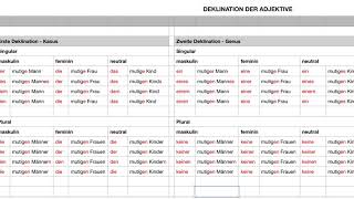 Deutsch  Grammatik  Adjektive  Deklinationen [upl. by Gnah]