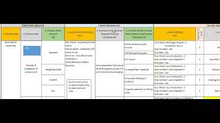 AIAG VDA PFMEA Format Filled with Example in Hindi [upl. by Nosak552]