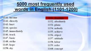 5000 most frequently used words in Еnglish 11011200 [upl. by Eicak]