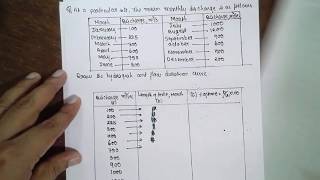 HYDROGRAPH AND FLOW DURATION CURVE [upl. by Atinuaj]