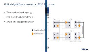 Understanding the Optical Network Flow within a Nokia 1830 PSS Node [upl. by Hime]