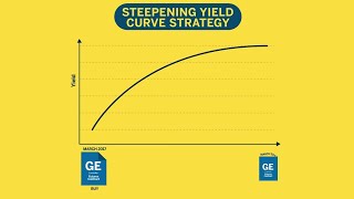 How to Trade Eurodollar Spreads [upl. by Delores690]