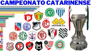 Campeões do Campeonato Catarinense 1924  2021 [upl. by Thaddeus336]